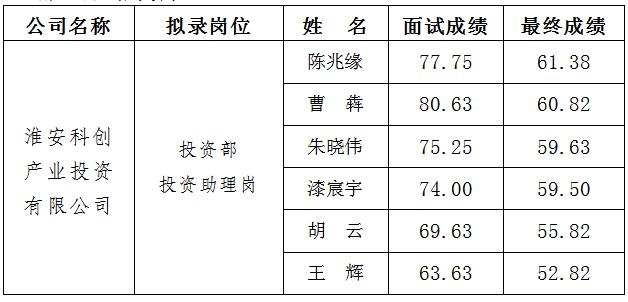 2、科創 面試.jpg